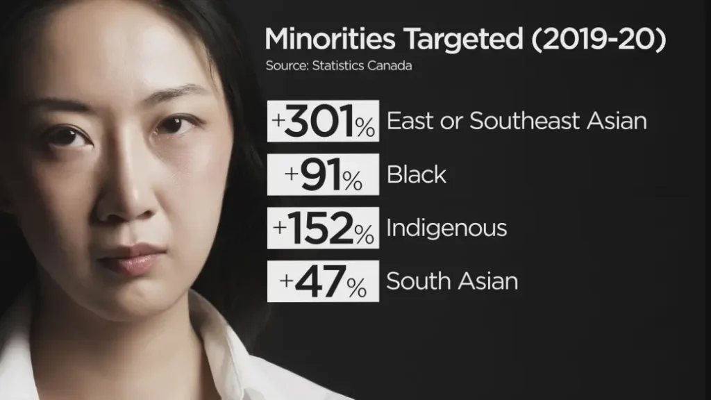 Vancouver hate crimes Lapu Lapu Day street festival.